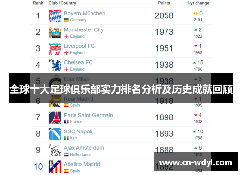 全球十大足球俱乐部实力排名分析及历史成就回顾 全球十大足球俱乐部实力排名分析及历史成就回顾