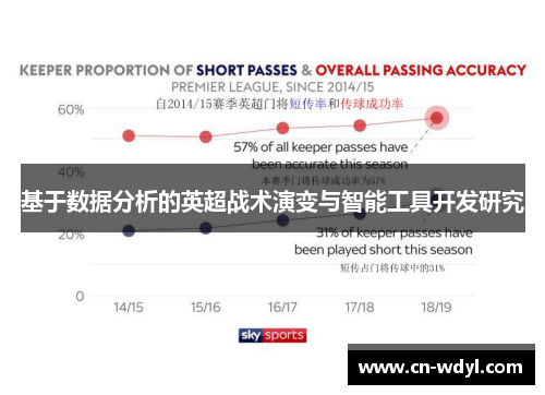 基于数据分析的英超战术演变与智能工具开发研究 基于数据分析的英超战术演变与智能工具开发研究