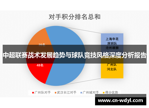 中超联赛战术发展趋势与球队竞技风格深度分析报告 中超联赛战术发展趋势与球队竞技风格深度分析报告