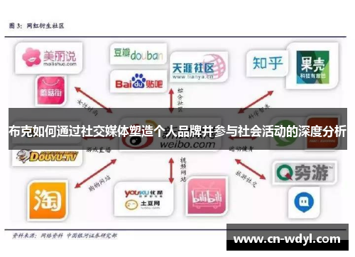 布克如何通过社交媒体塑造个人品牌并参与社会活动的深度分析