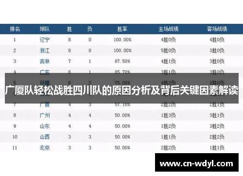 广厦队轻松战胜四川队的原因分析及背后关键因素解读 广厦队轻松战胜四川队的原因分析及背后关键因素解读