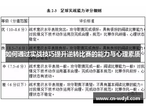 如何通过实战技巧提升逆转比赛的能力与心理素质 如何通过实战技巧提升逆转比赛的能力与心理素质