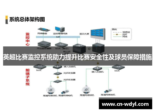 英超比赛监控系统助力提升比赛安全性及球员保障措施 英超比赛监控系统助力提升比赛安全性及球员保障措施