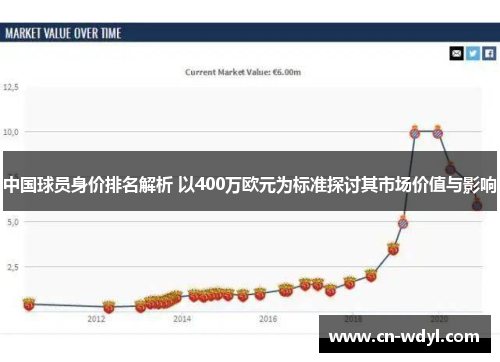 中国球员身价排名解析 以400万欧元为标准探讨其市场价值与影响 中国球员身价排名解析 以400万欧元为标准探讨其市场价值与影响