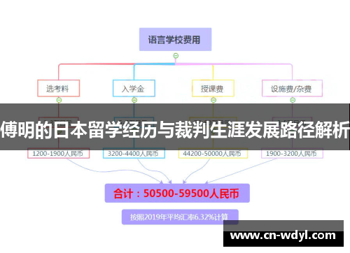 傅明的日本留学经历与裁判生涯发展路径解析 傅明的日本留学经历与裁判生涯发展路径解析