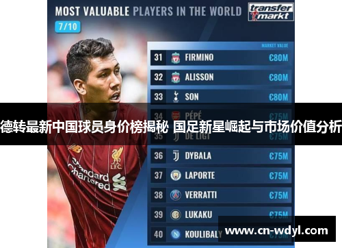 德转最新中国球员身价榜揭秘 国足新星崛起与市场价值分析 德转最新中国球员身价榜揭秘 国足新星崛起与市场价值分析