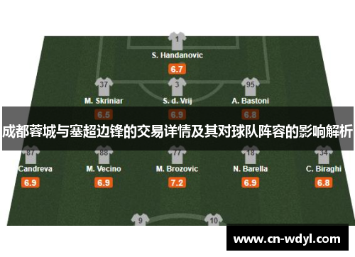 成都蓉城与塞超边锋的交易详情及其对球队阵容的影响解析 成都蓉城与塞超边锋的交易详情及其对球队阵容的影响解析