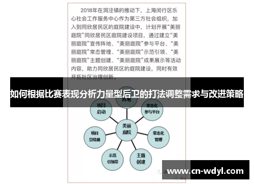 如何根据比赛表现分析力量型后卫的打法调整需求与改进策略 如何根据比赛表现分析力量型后卫的打法调整需求与改进策略