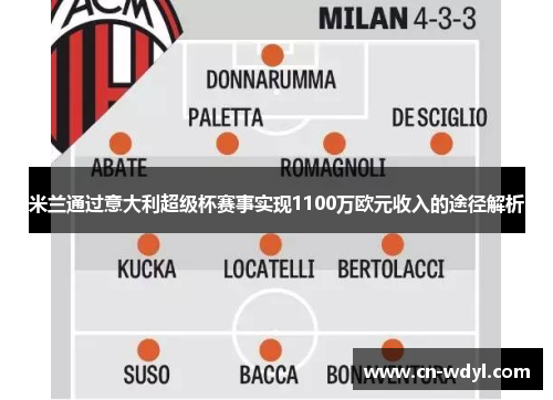米兰通过意大利超级杯赛事实现1100万欧元收入的途径解析