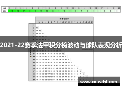 2021-22赛季法甲积分榜波动与球队表现分析 2021-22赛季法甲积分榜波动与球队表现分析