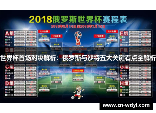 世界杯首场对决解析:俄罗斯与沙特五大关键看点全解析 世界杯首场对决解析:俄罗斯与沙特五大关键看点全解析