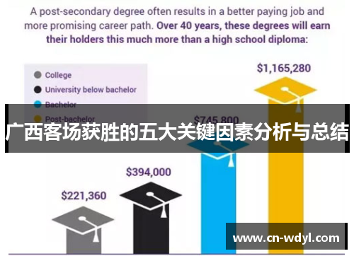 广西客场获胜的五大关键因素分析与总结