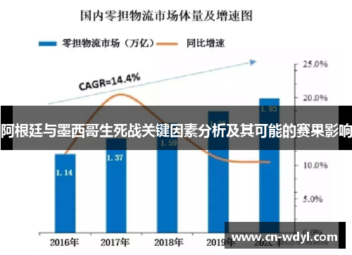 阿根廷与墨西哥生死战关键因素分析及其可能的赛果影响
