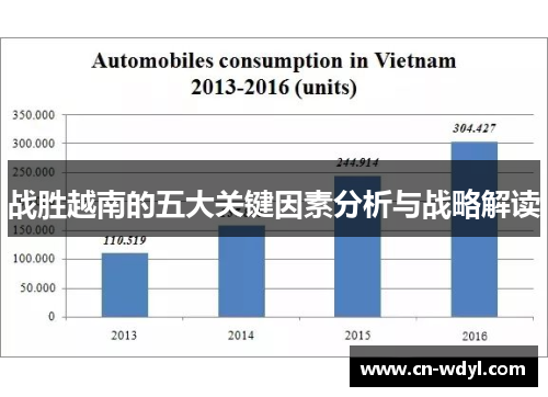 战胜越南的五大关键因素分析与战略解读 战胜越南的五大关键因素分析与战略解读