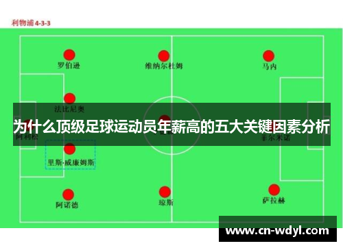 为什么顶级足球运动员年薪高的五大关键因素分析 为什么顶级足球运动员年薪高的五大关键因素分析